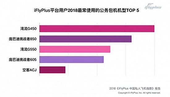 图片来源：iFlyPlus