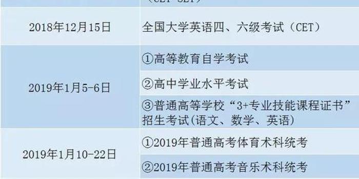 广东2019年春节前各类考试时间安排汇总