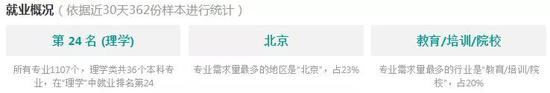 图来源：职友集