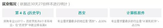图来源：职友集