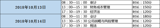 四、注会6科的题型题量了然于心