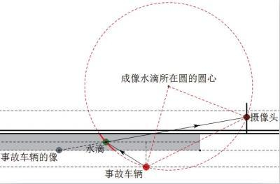 根据物理学原理绘制的示意图