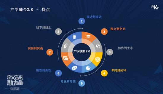双边到多边、独立到交叉