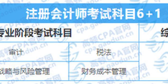 注册会计师考试难易程度如何 备考顺序都有了