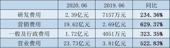 （数据来源：东方财富网）