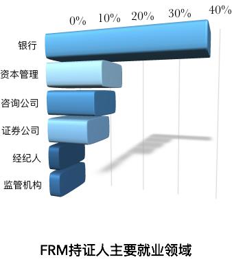 frm是什麼關於frm證書你要知道這些高頓教育