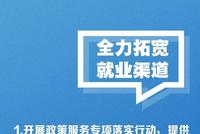 高校毕业生就业创业 新年有这些支持举措