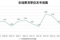 字节跳动教育版块大规模裁员 业务将调整方向