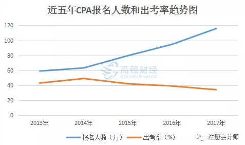 牢记考试题型