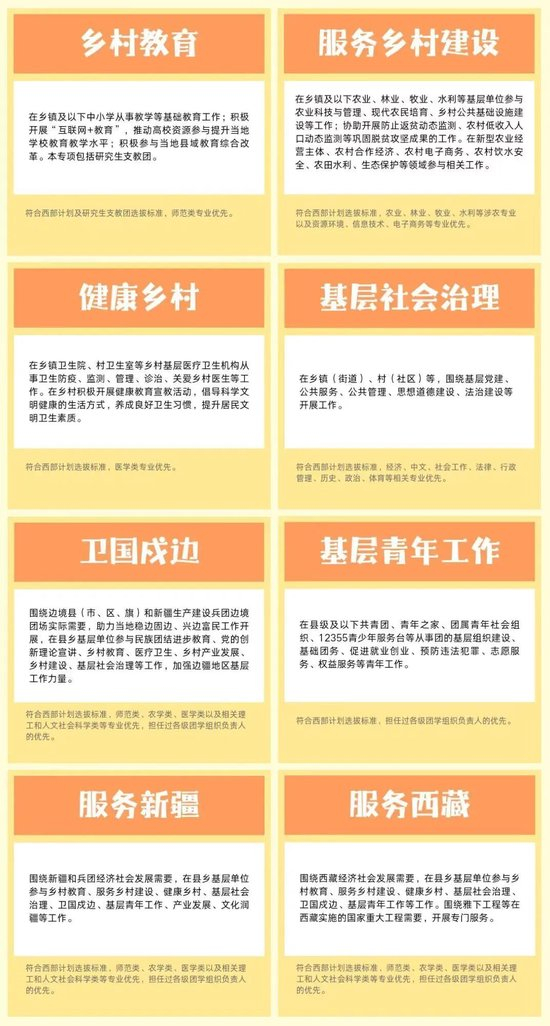 各专项简介及选拔标准