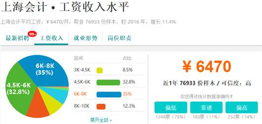注会的薪酬：