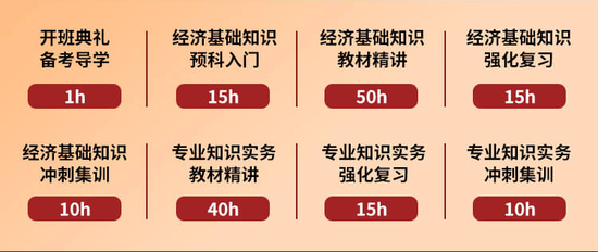 中级经济师考试