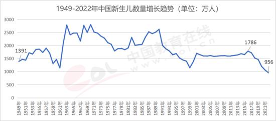 D1.4.1 1949-2022Ї(gu)(sh)L(zhng)څ(sh) (sh)(j)(li)Դ(gu)ҽy(tng)Ӌ(j)