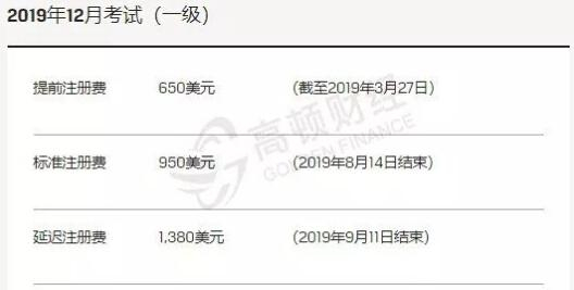 每个阶段报名费用标准有所不同，越早报名费用便宜。