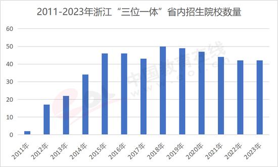 D4.3.2 2011-2022㽭“λһw”ʡ(ni)ԺУ(sh) (sh)(j)(li)Դ㽭ʡԇԺ