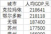 37个普通地市人均GDP超10万,主要分布在这些省份