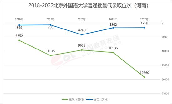 D3.4.6 2018-2022걱(gu)Z(y)W(xu)ͨȡλΣϣ (sh)(j)(li)ԴʡԇԺ