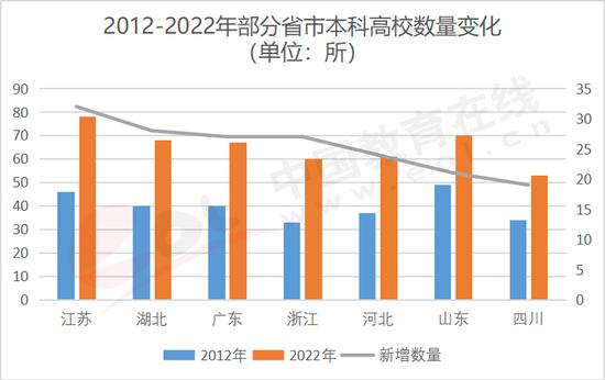 D2.2.2 2012-2022겿ʡݱƸУ(sh)׃ (sh)(j)Դ