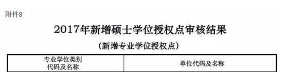 全国新增161所管理类专业硕士院校