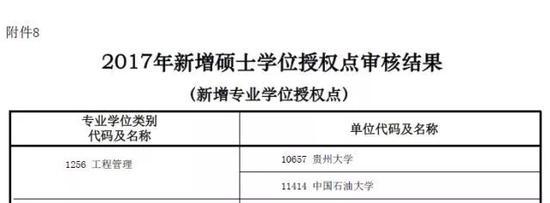 全国新增161所管理类专业硕士院校