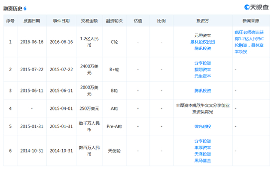 图片来源：天眼查