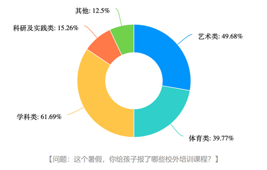 图源：南都教育联盟调研