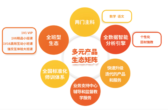 （多元产品生态矩阵）