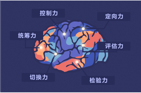 家长帮“小学家长必修课”能力图谱