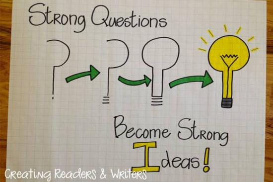 关于阅读的23条建议 让你的孩子主动探究问题