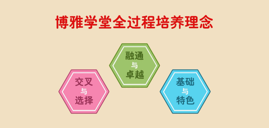 博雅学堂全过程培养理念