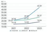 考研推免生备受欢迎 统考生还有希望吗?