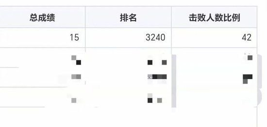 数学成绩 受访者提供