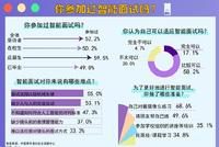 解锁“云面试” 过半受访者自感在智能面试中表现不错