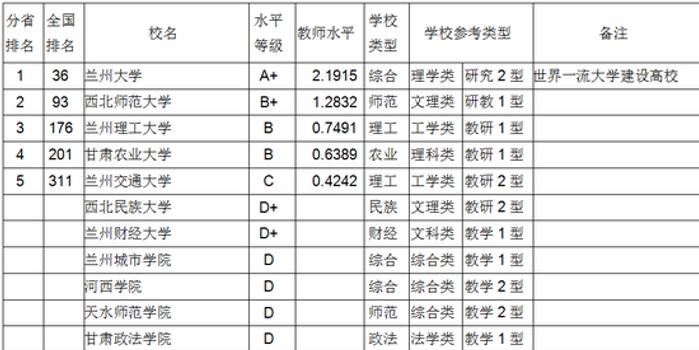 甘肃面积人口有多少_甘肃人口密度分布图