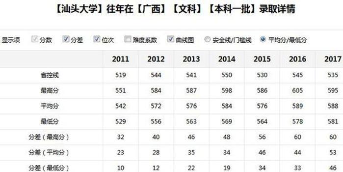上课听懂了作业会做了为什么考试还总出错 手机新浪网