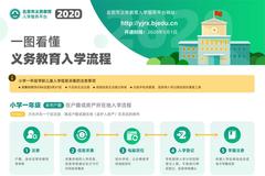 2020年义务教育入学流程