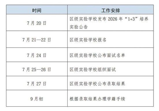 北京2026年“1+3”培养实验区级实验学校招生录取时间安排。　图/北京市教委
