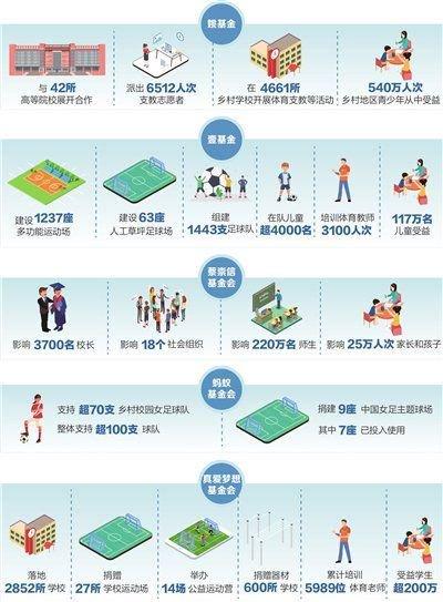 公益组织在行动 新京报制图/许骁