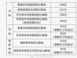 北京2023高考分数线公布：普通本科录取分数线448