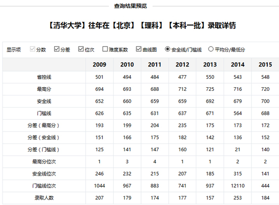 新浪高考志愿通全国各大高校历年分数线查询