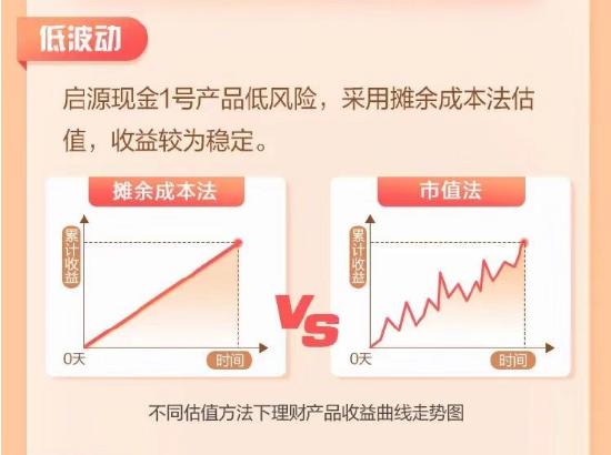 (苏银理财某产品微信宣传文章)