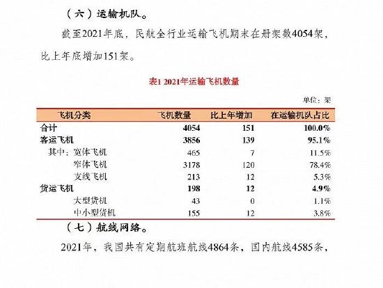 图片来源:民航局2021年统计公报