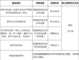 周日9时 北京高考报名开始