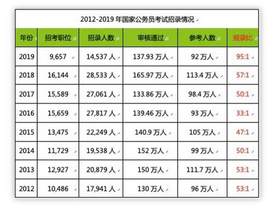 资料来源：中公教育官网，光大证券研究所