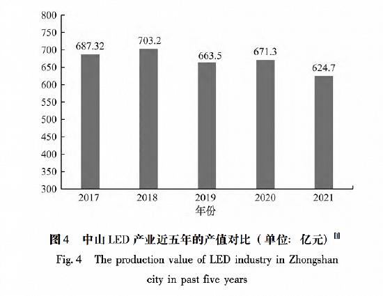 注:2022年1-6月,chan'zhi同比下降9. 87%