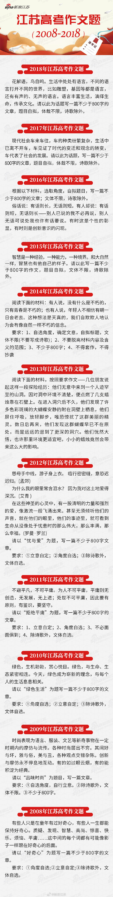 江苏往年高考作文题