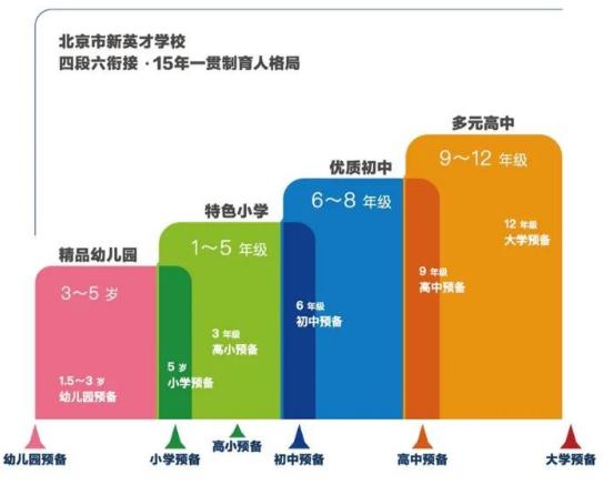 （北京市新英才学校）