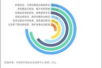 春招正在进行中 应届生在求职上要做好哪些准备