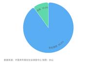 九成受访家长在接送孩子上存在困扰