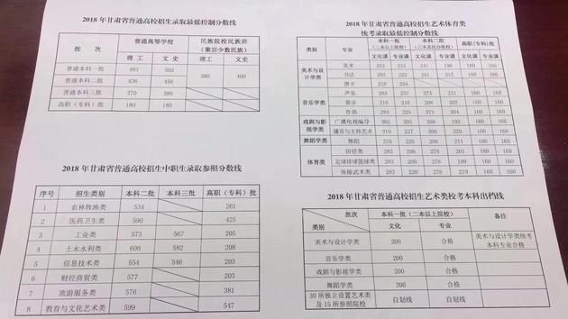 2018甘肃高考各批次分数线 点击图片查看大图